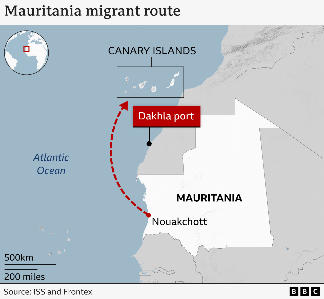 A BBC graphic showing the migrant route running from Nouakchott in Mauritania to the Canary Islands.