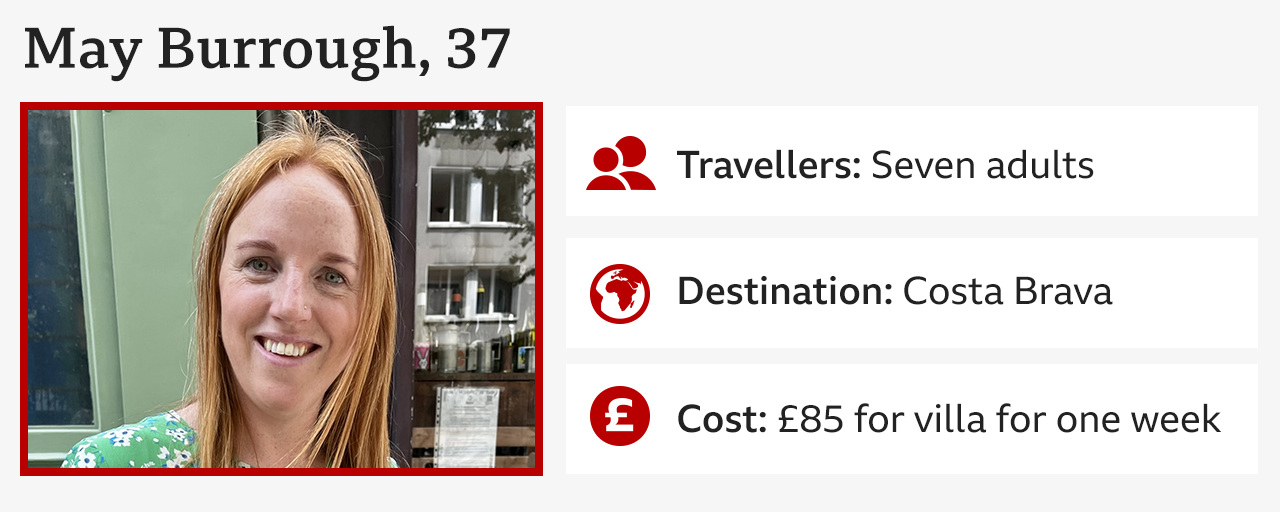 Infographic featuring an image of May Burrough smiling and the following information:
May Burrough, 37
Travellers: Seven adults
Destination: Costa Brava
Cost: £85 for villa for one week