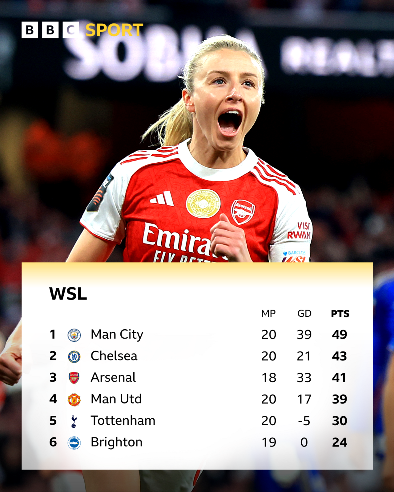 Arsenal vs Leicester City : la rencontre qui retient son souffle — image 3