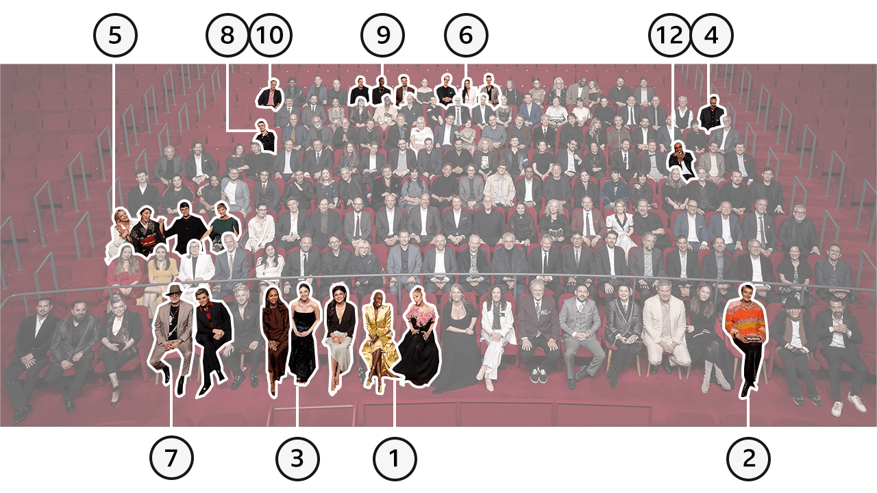 An annotated photo of the 97th Oscars nominees dinner class, highlighting the 12 individuals and groups discussed in more detail below.