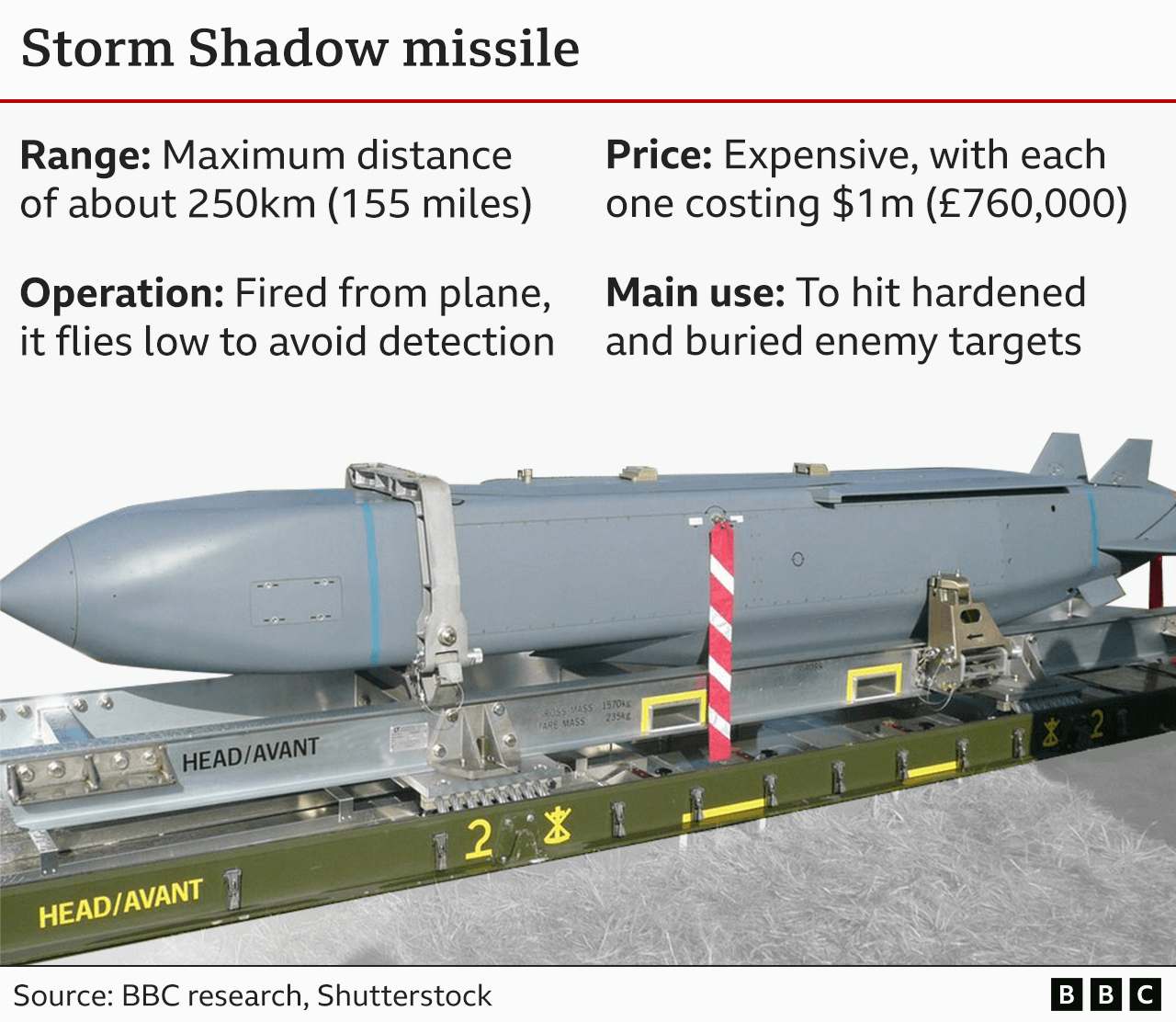 What are the Storm Shadow missiles Ukraine has fired into Russia? - BBC ...