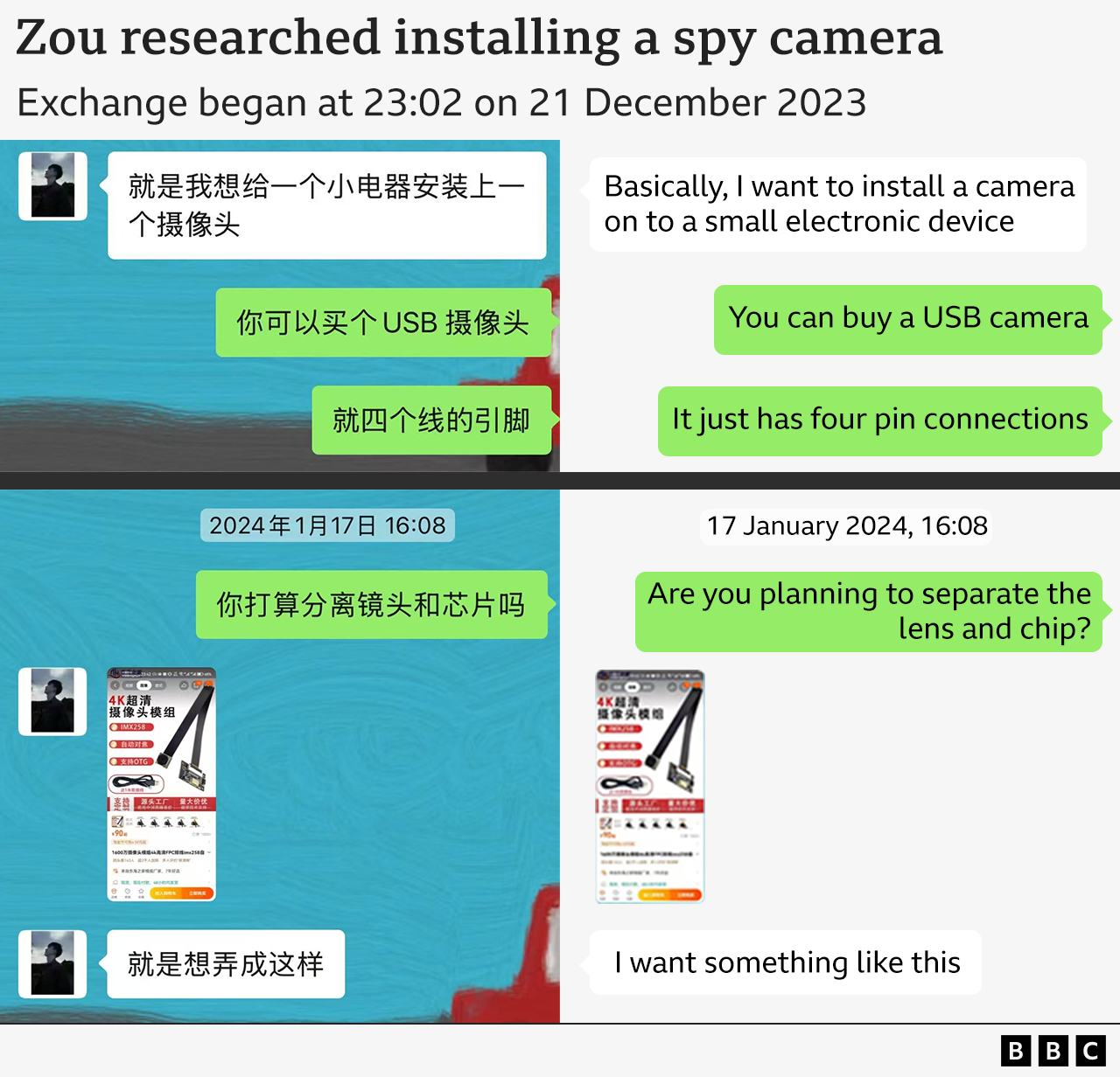 Graphic reproduction of a WeChat exchange between Zou and a friend, titled: ‘Zou researched installing a spy camera’. It reads:
Exchange began at 23:02 on 21 December 2023
Zou: Basically, I want to install a camera on to a small electronic device
Friend: You can buy a USB camera. It just has four pin connections
17 January 2024, 16:08
Friend: Are you planning to separate the lens and chip?
Zou: I want something like this
He attaches screenshot of a discreet camera module from Chinese shopping platform Taobao.