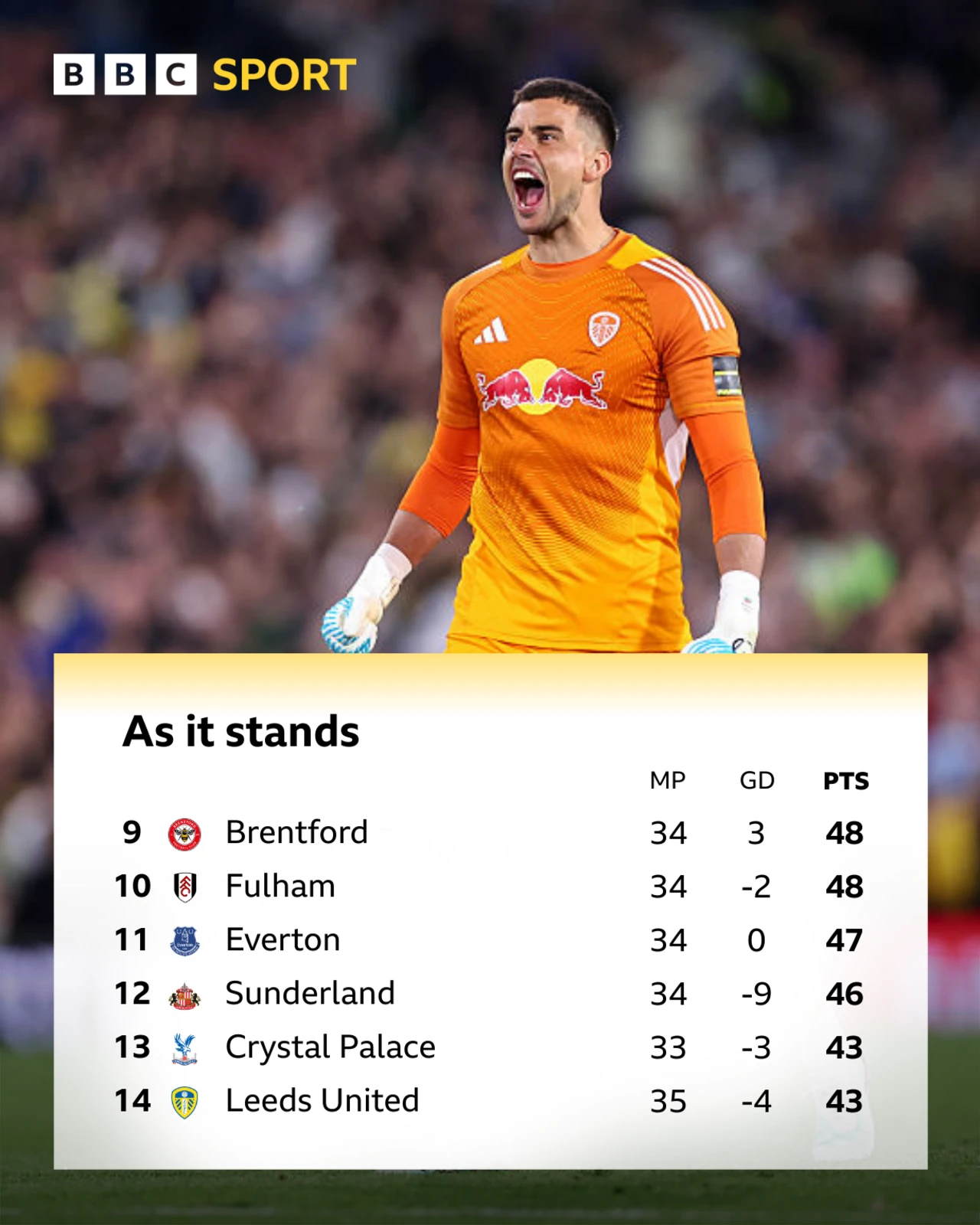 Leeds vs Burnley: the matchup, the stakes, the verdict — image 4