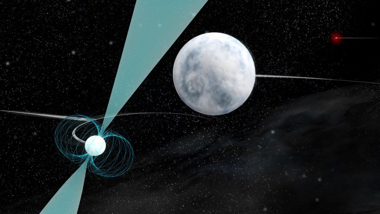 Millisecond pulsar, left foreground, is orbited by a hot white dwarf star, centre, both of which are orbited by another, more-distant and cooler white dwarf, top right.