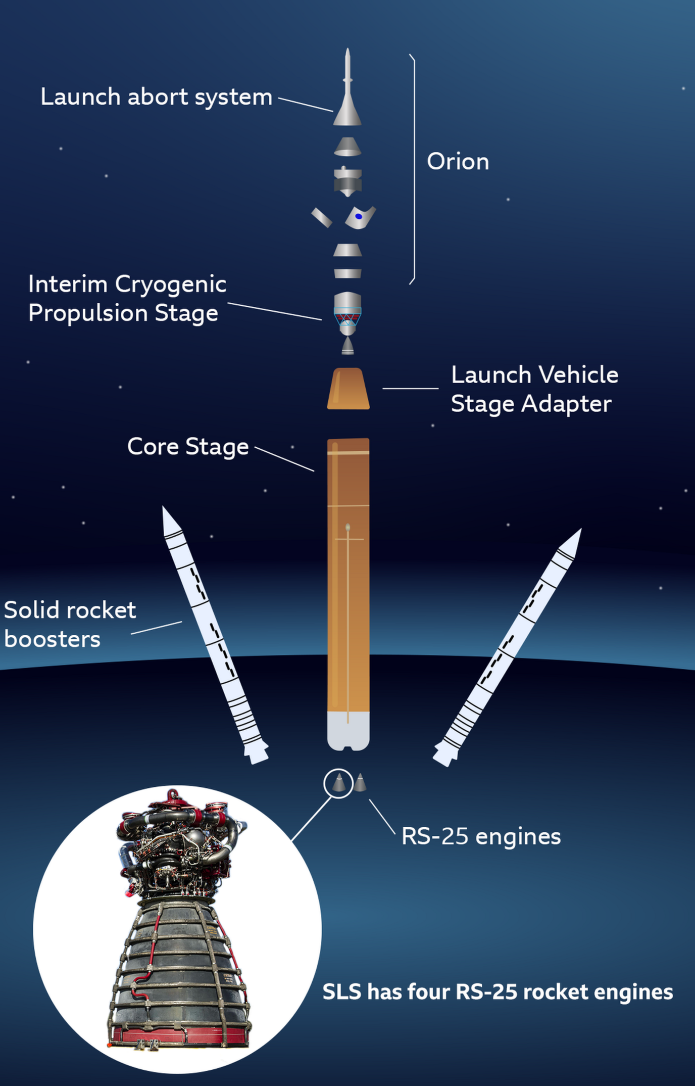 SLS graphic