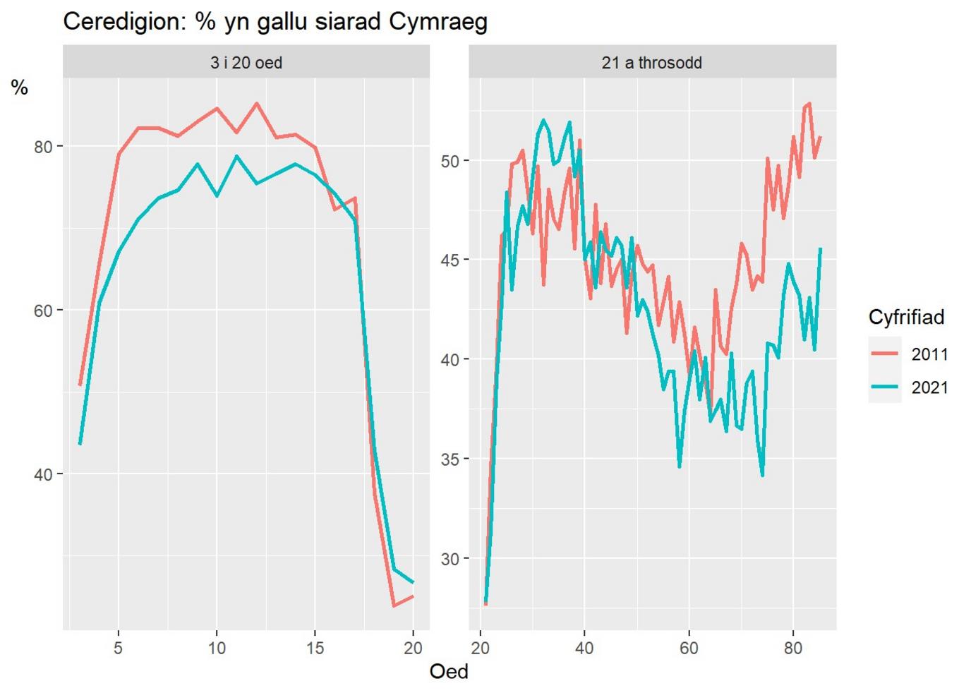 Ceredigion