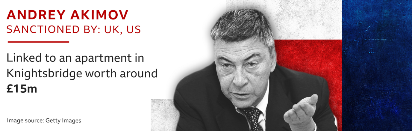 Andrey Akimov - Sanctioned by: UK, US - Linked to an apartment in Knightsbridge worth around £15m