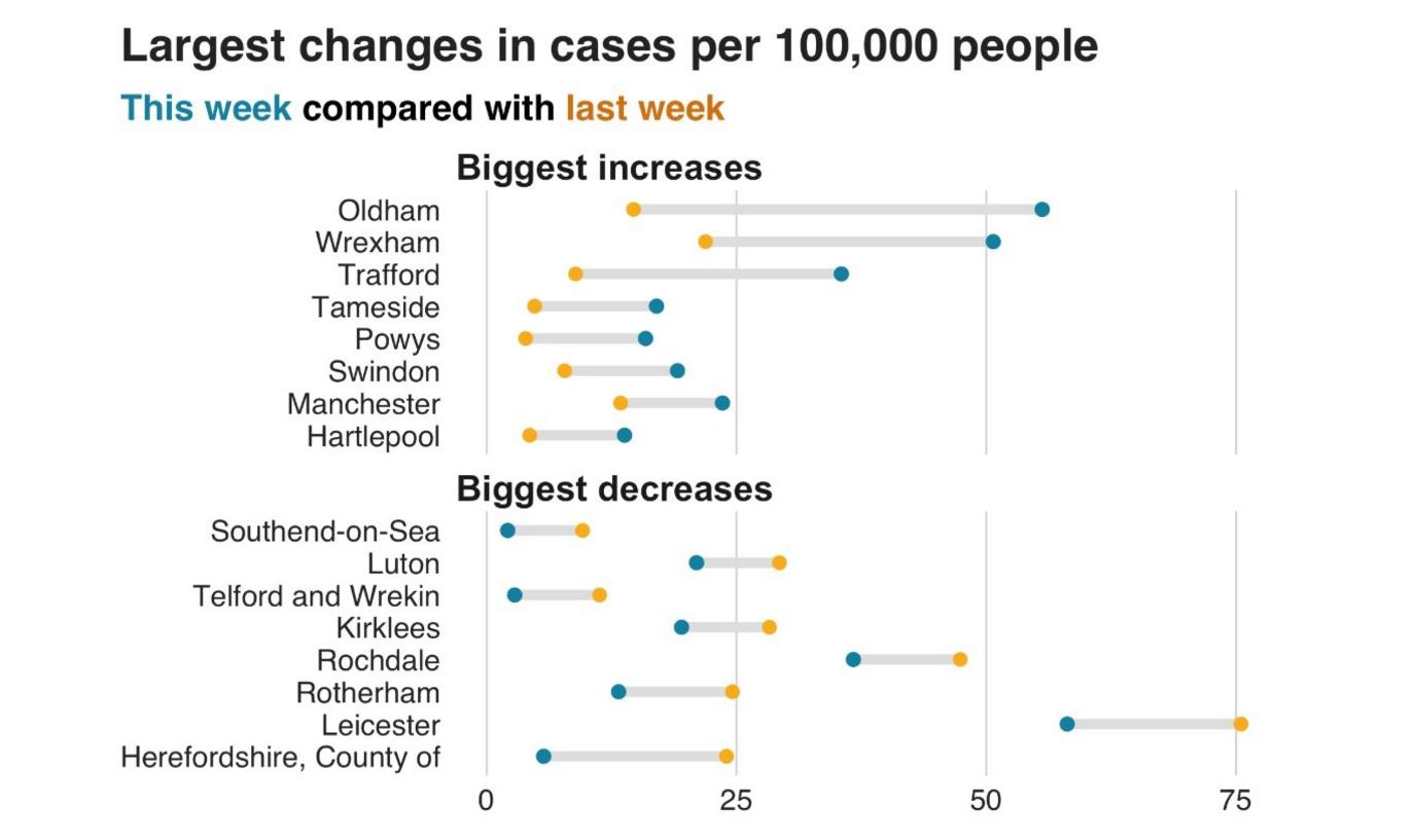 Graphic showing cases in England and Wales