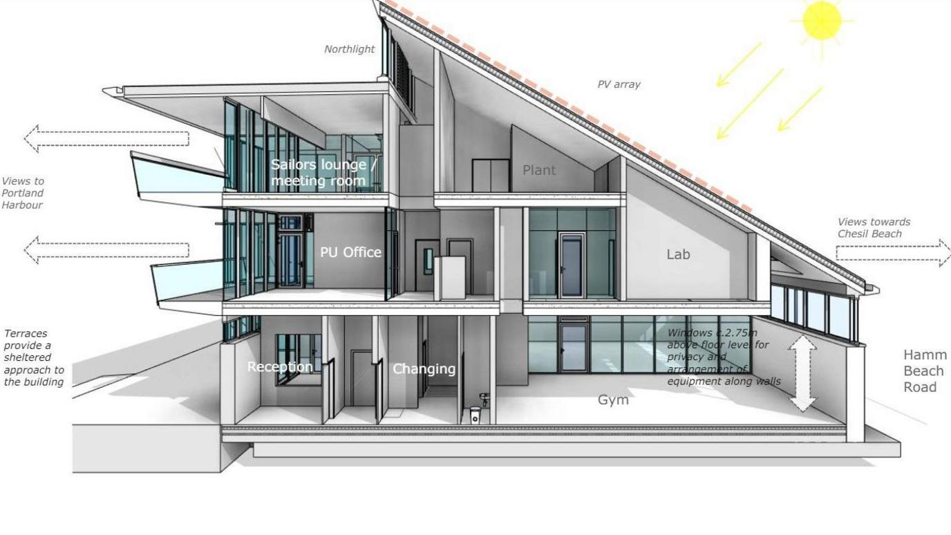 Computer Generated Image of the proposed sailing centre facilities