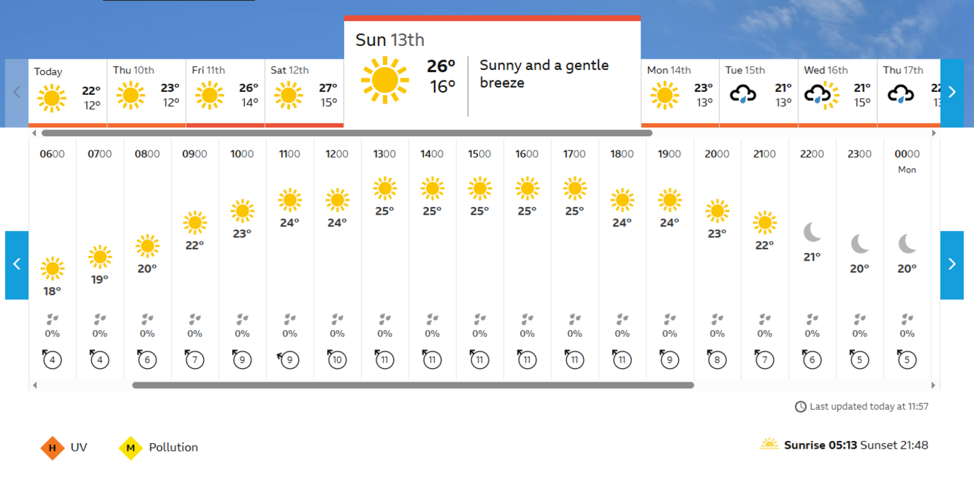 Dublin weather forecast for Sunday 13 July
