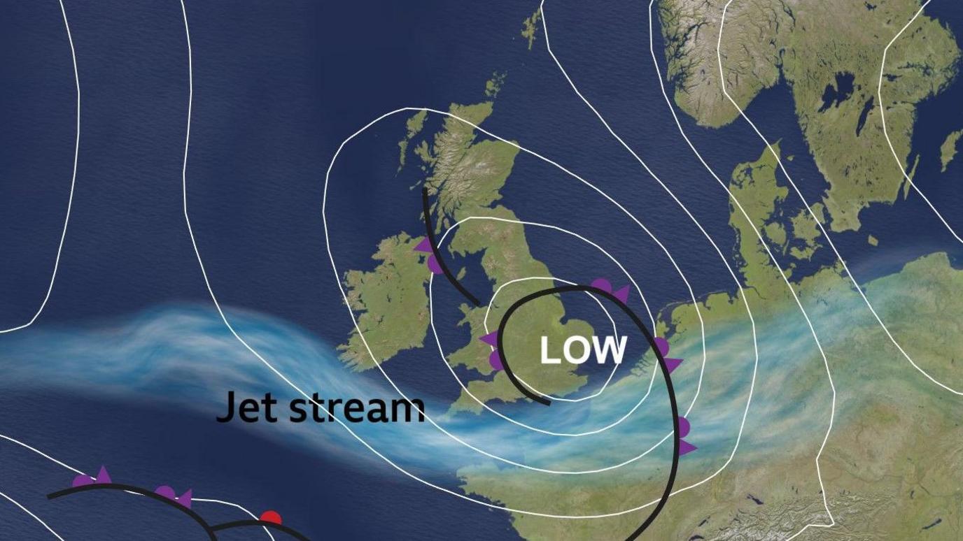 Map of UK and Europe showing blue jet stream to the south of the UK and Low pressure centred over central England.