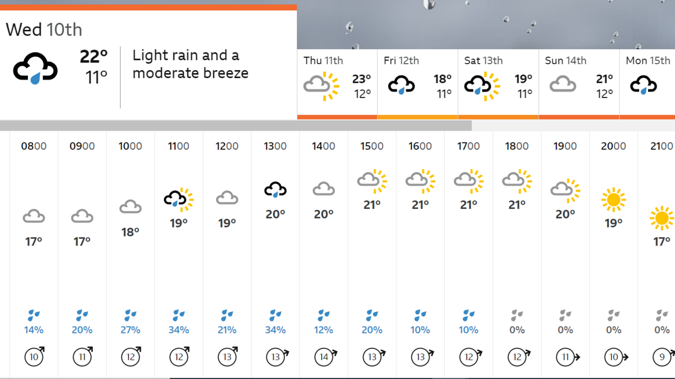 Screenshot of BBC Weather website forecast of Wimbledon from Wednesday until Monday