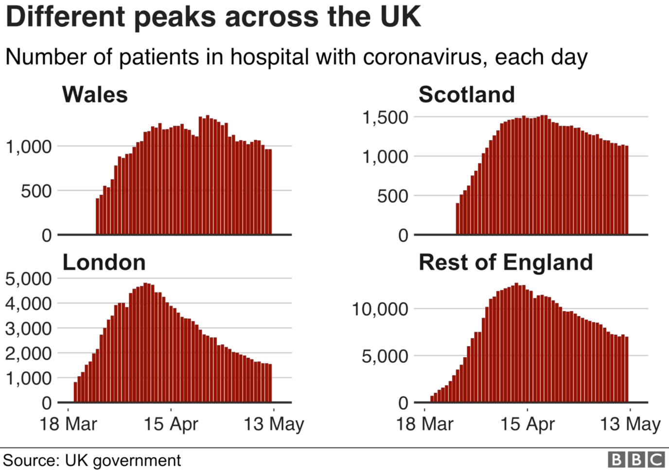 UK hospital beds