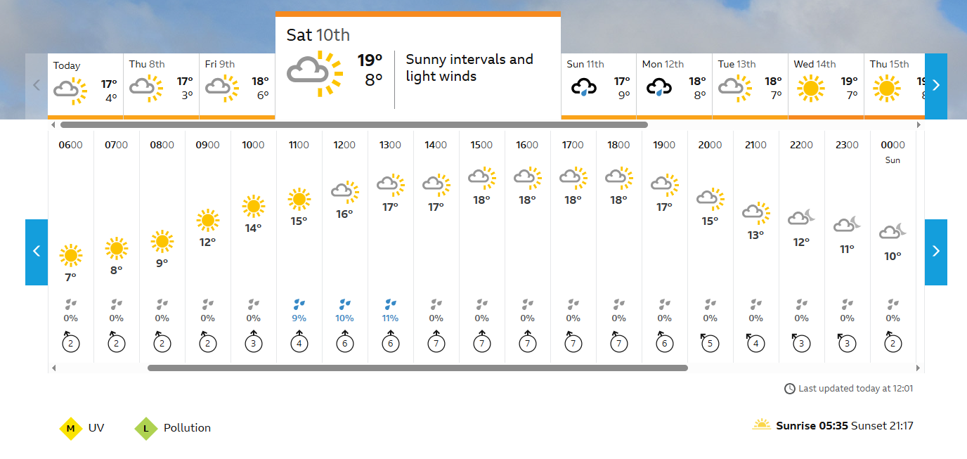 BBC weather forecast