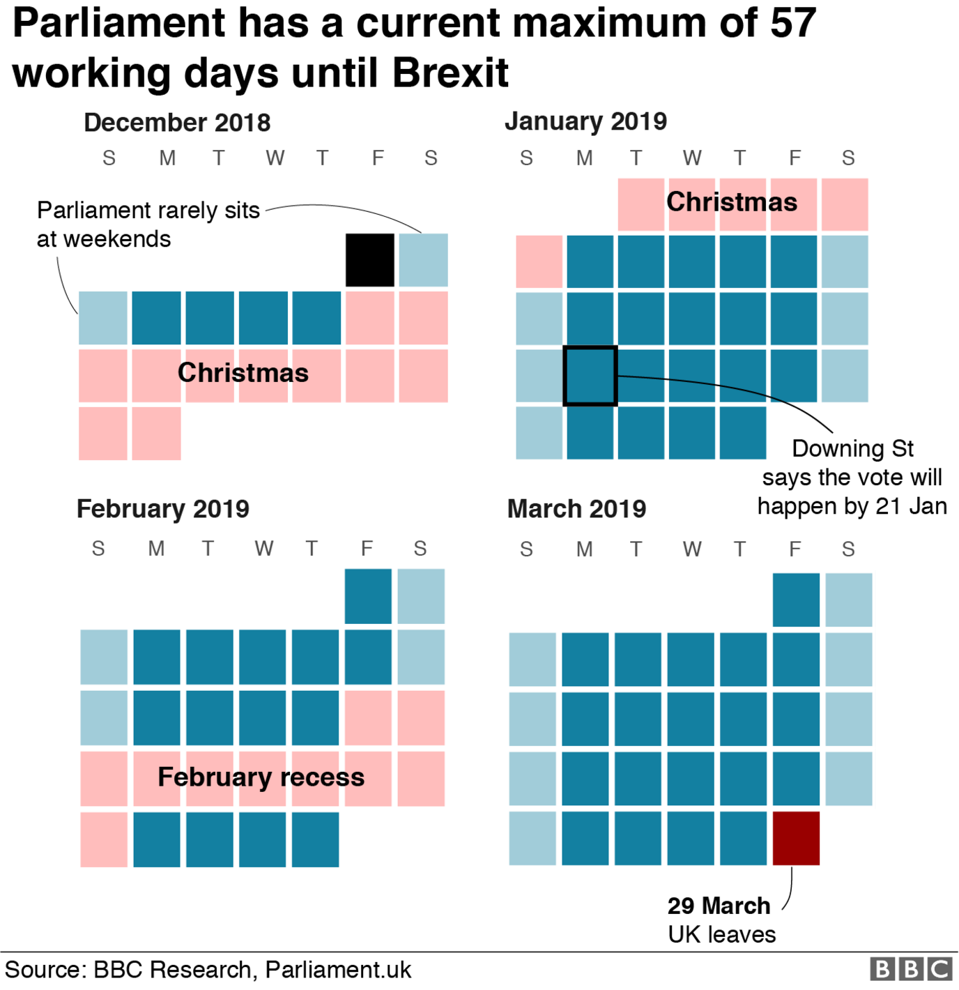 calendar showing how many days we have left until brexit