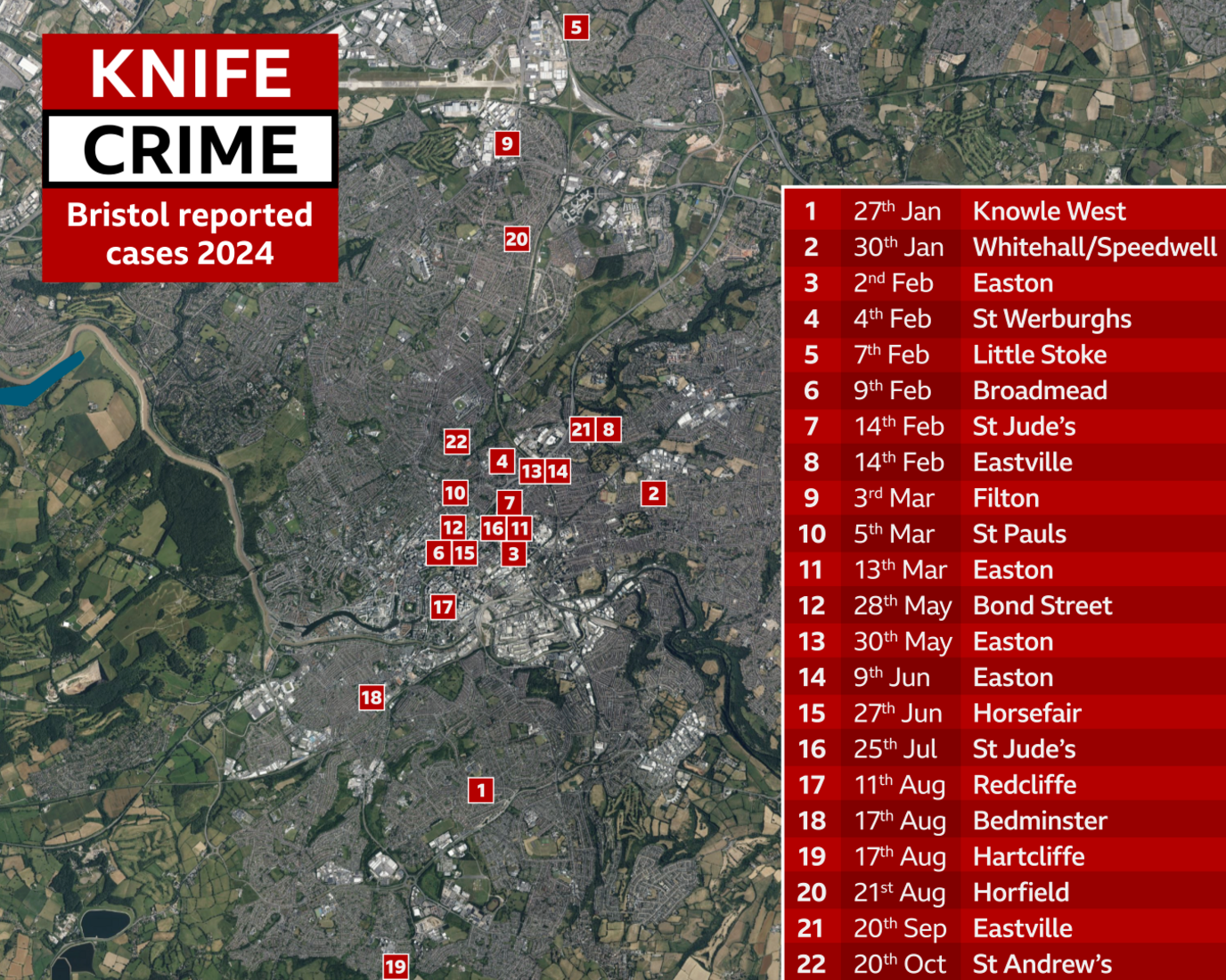 A map showing where in Bristol the stabbings have taken place in 2024. There have been 22 incidents in a variety of neighbourhoods