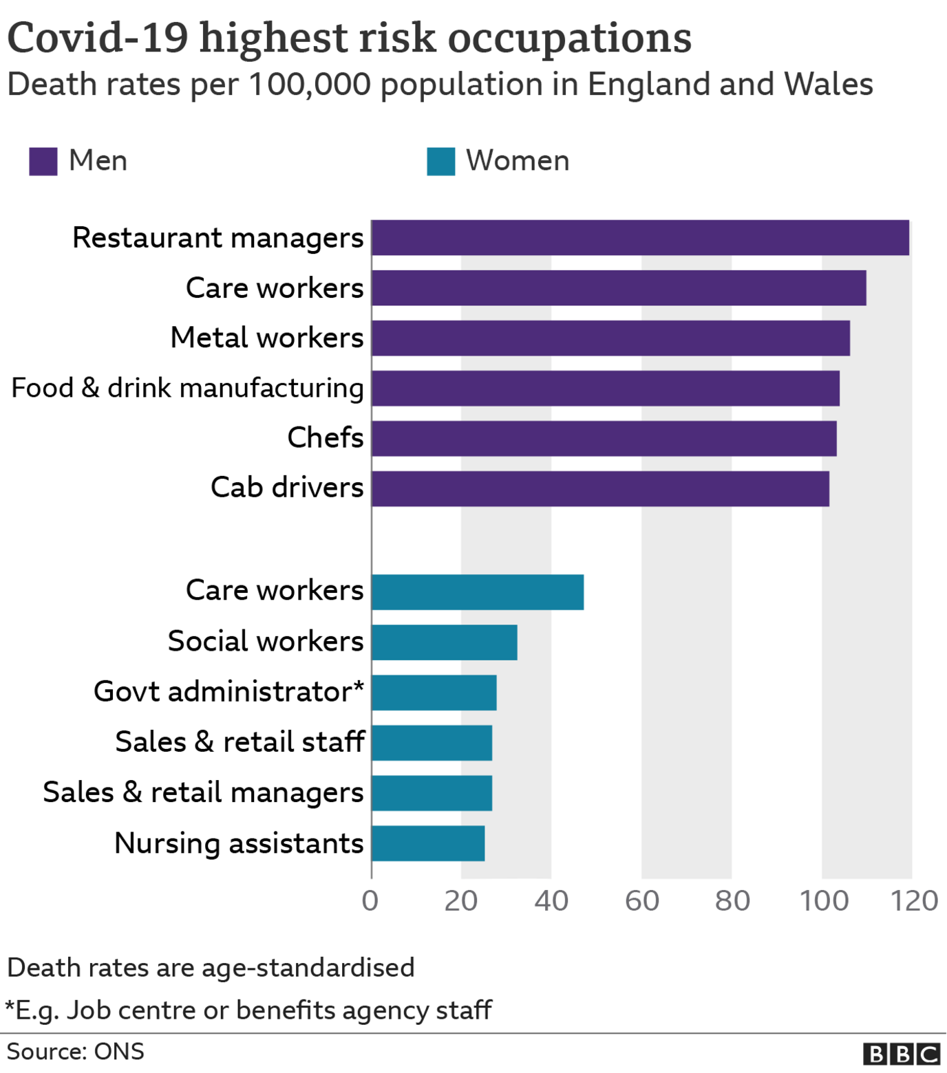 covid-19 highest risk occupations. Updated Jan 2021