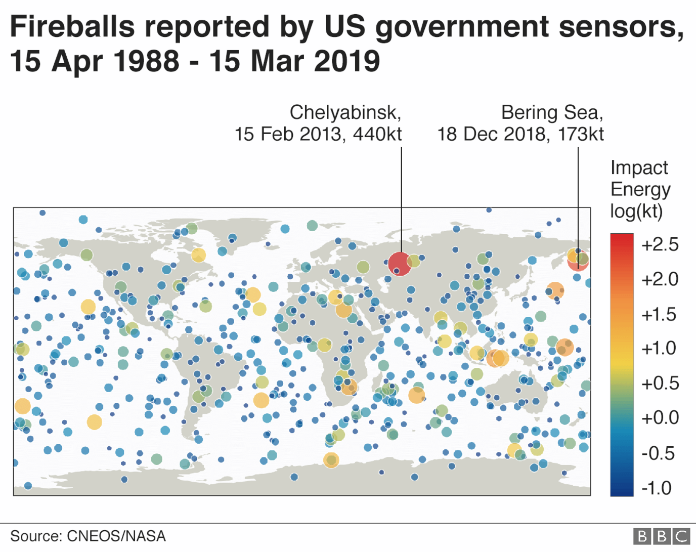 Fireball chart showing Chelyabinsk and Bering Sea fireballs