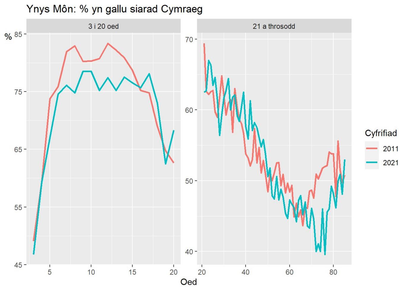 Ynys Mon