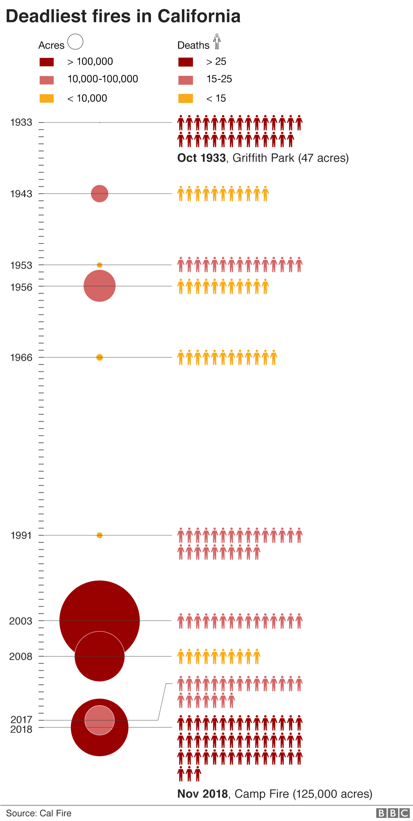 Graphic