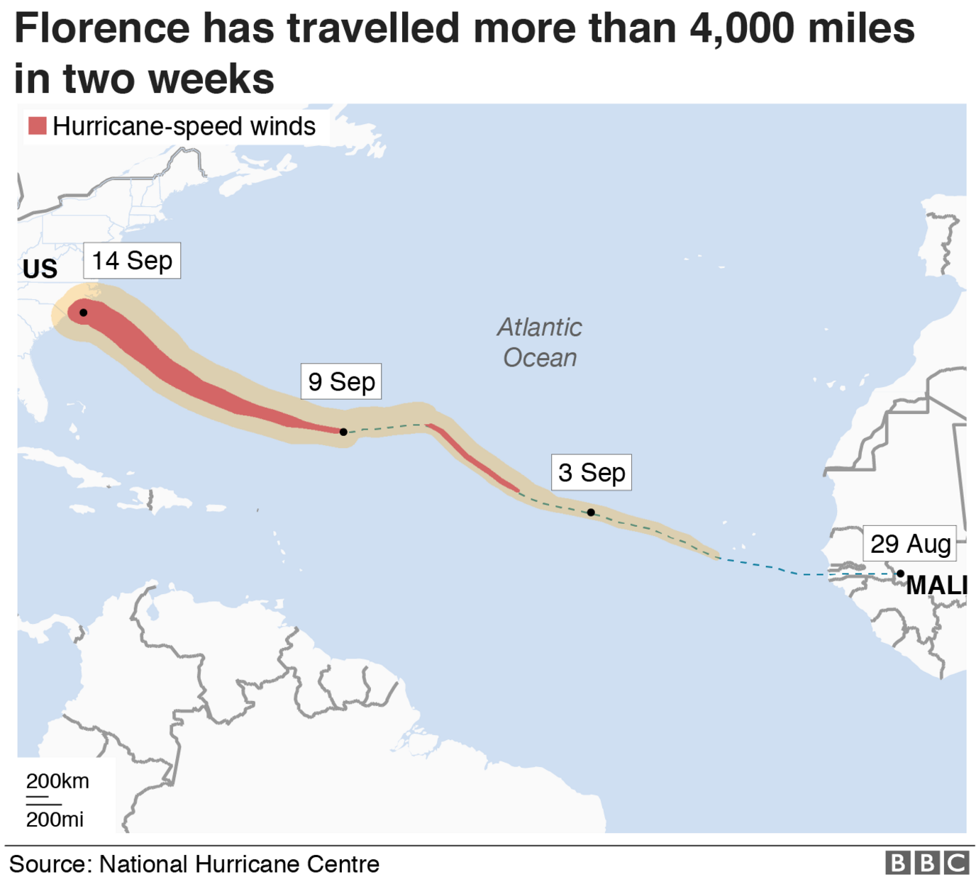 Map showing Florence's path across the Atlantic since August