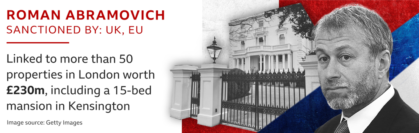 Roman Abramovich - Sanctioned by: UK, EU - Linked to more than 50 properties in London worth £230m, including a 15-bed mansion in Kensington