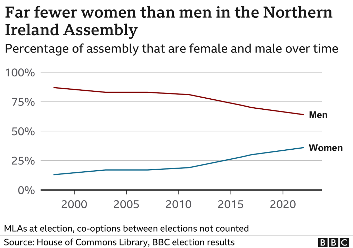 Women in the assembly