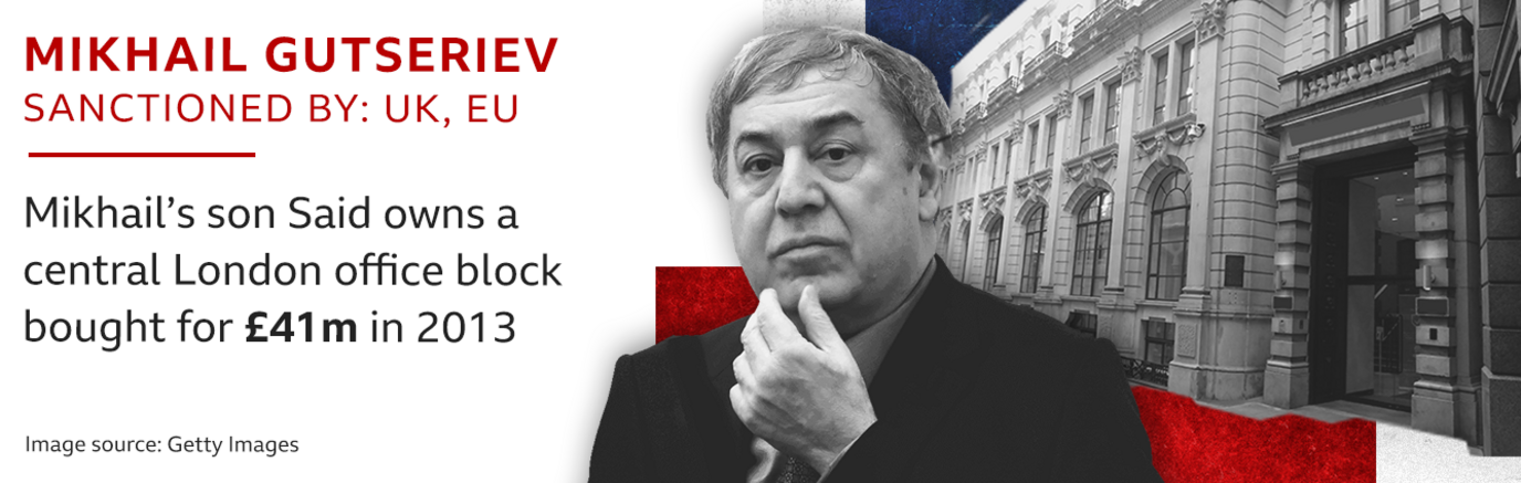 Mikhail Gutseriev - Sanctioned by: UK, EU - Mikhail's son Said owns a central London office block bought for £41m in 2013