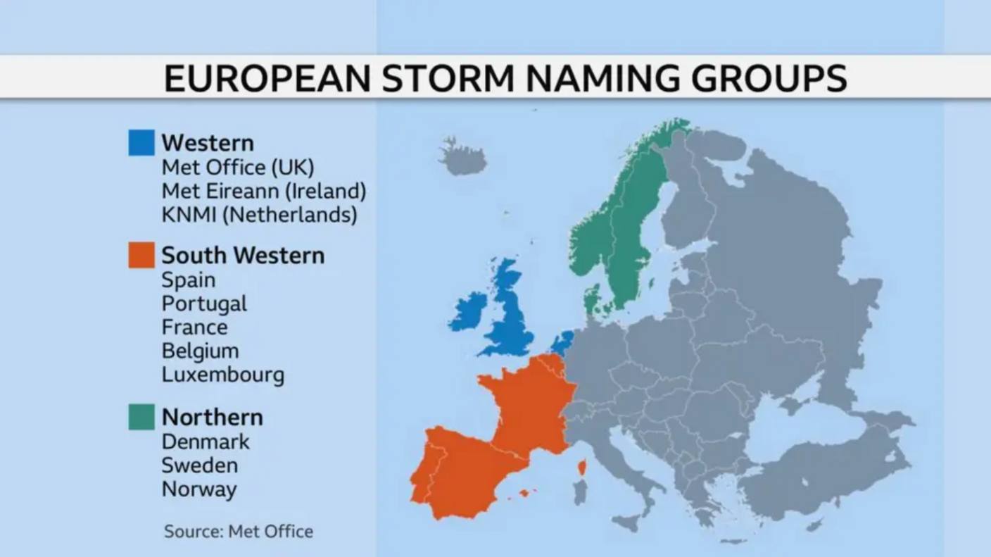 Map of europe showing the countries that collaborate in naming storms. UK, Ireland and Netherlands make up the western group, Denmark, Sweden and Norway are the northern group, and Spain, Portugal, France, Belgium and Luxembourg the south-western group