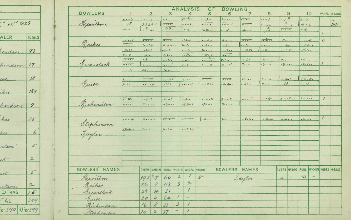 Another part of the old scorecard from the match against Oxford University. It has the players names written on it and the scores. The paper is a light green and the writing is in black ink.