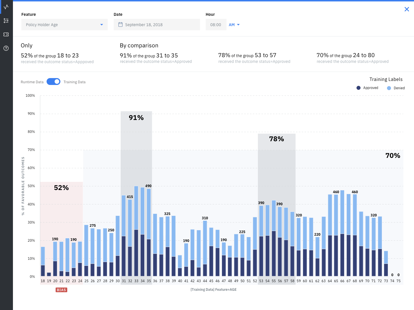 An example of the IBM dashboard