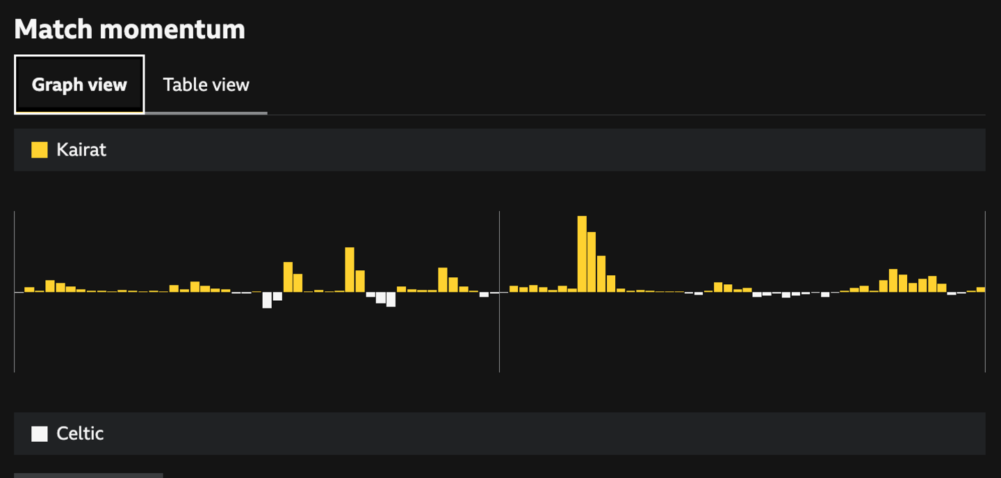 Match momentum
