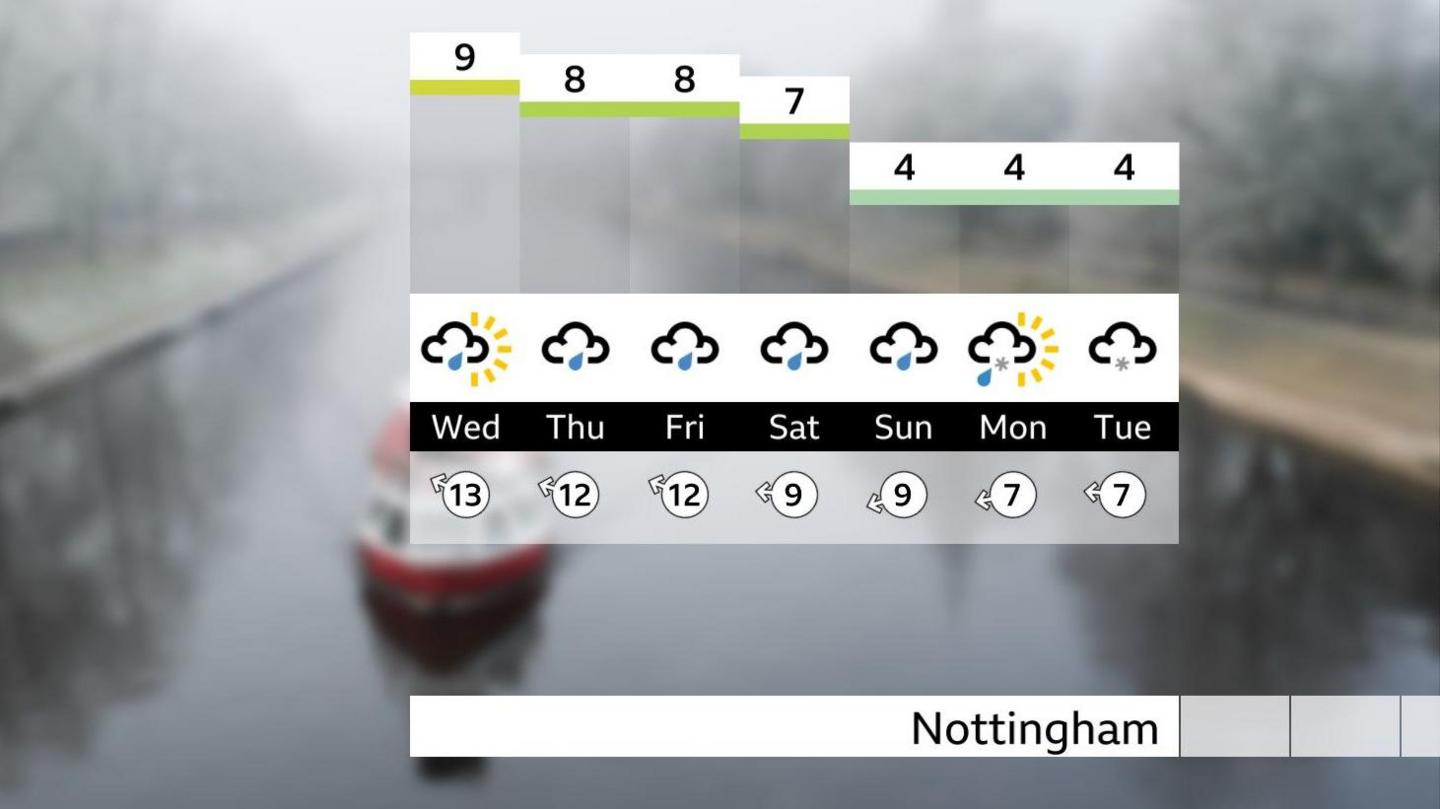 UK weather: Snow risk returns as temperatures forecast to drop next week -  BBC Weather