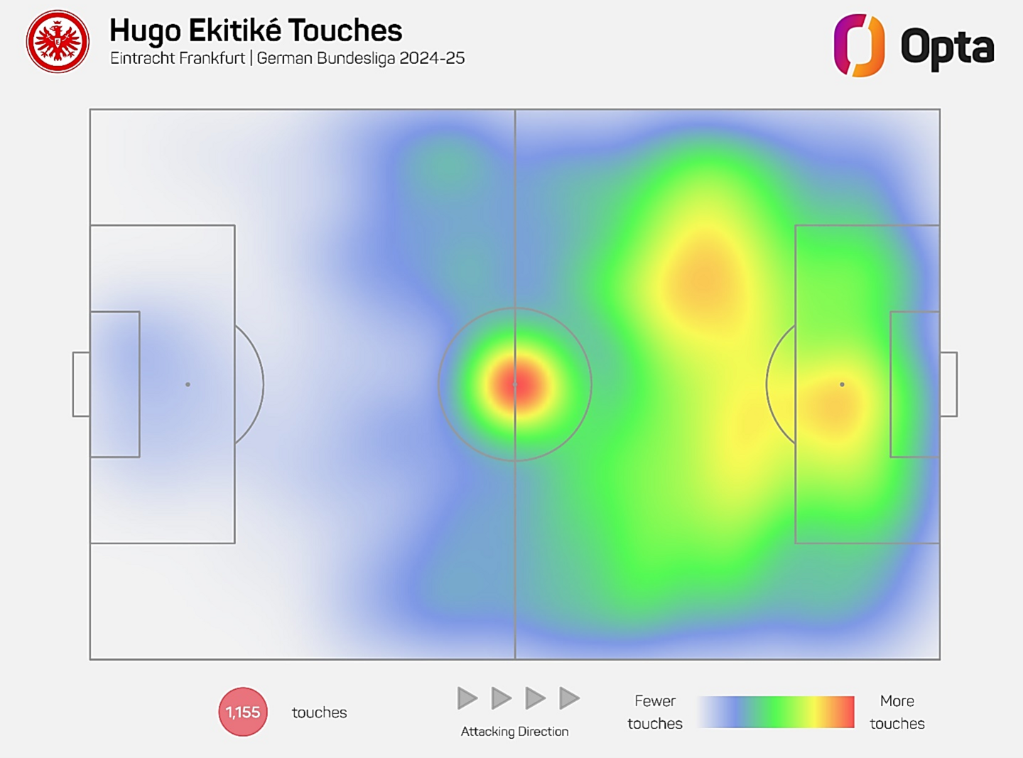 Hugo Ekitike touch map