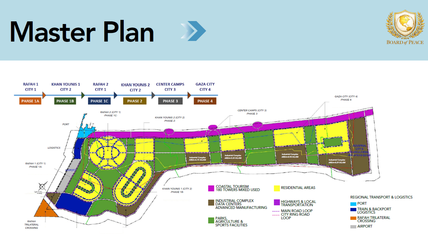 Pamje nga diapozitivi që tregon hartën e "Planit Master" të SHBA-së për rindërtimin e Gazës, e cila u shfaq gjatë ceremonisë së nënshkrimit për Bordin e ri të Paqes të Presidentit Donald Trump, në Forumin Ekonomik Botëror në Davos, Zvicër (22 janar 2026)