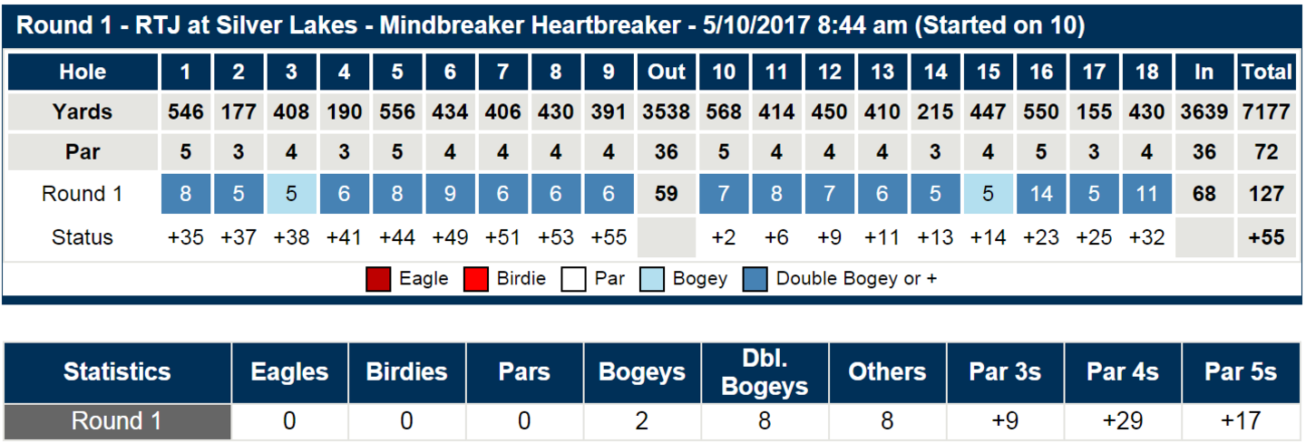 Clifton McDonald's scorecard in Alabama