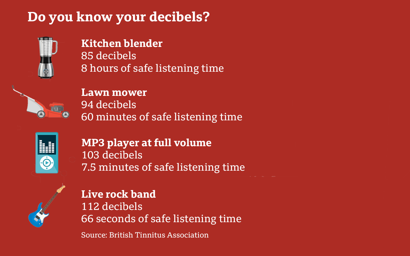 Decibels