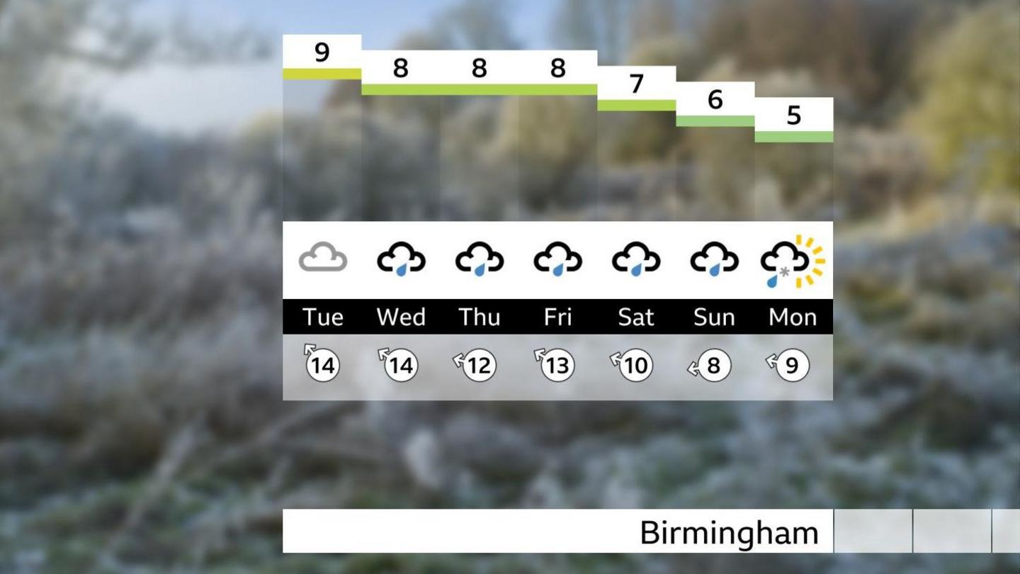 7 day weather outlook for Birmingham showing temperatures of 9 Celsius on Thursday and just 5 Celsius by Monday withe sleet showers.