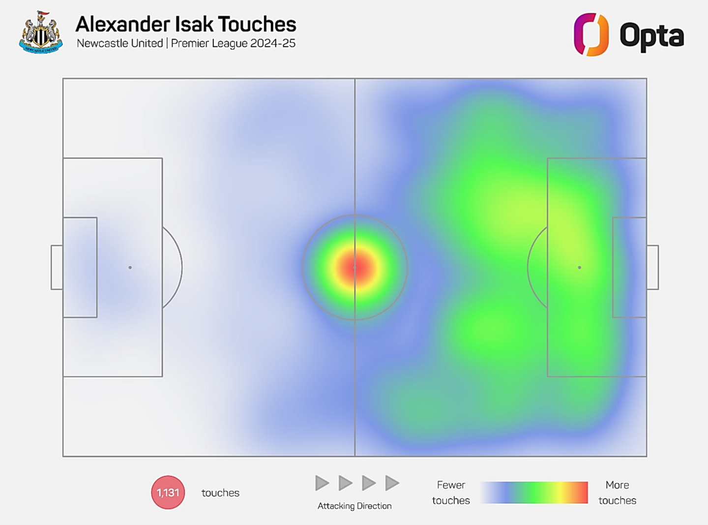 Alexander Isak touches