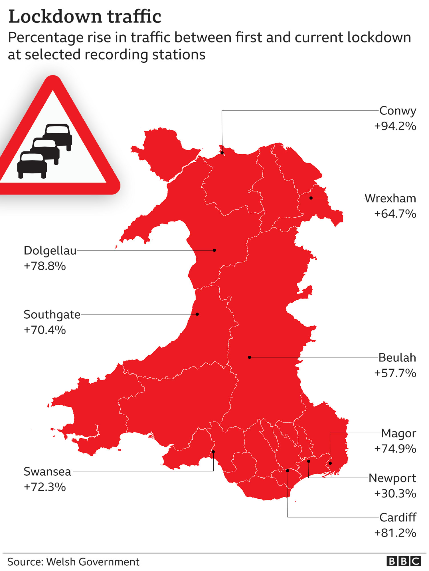 Map of wales showing traffic increase in percentages