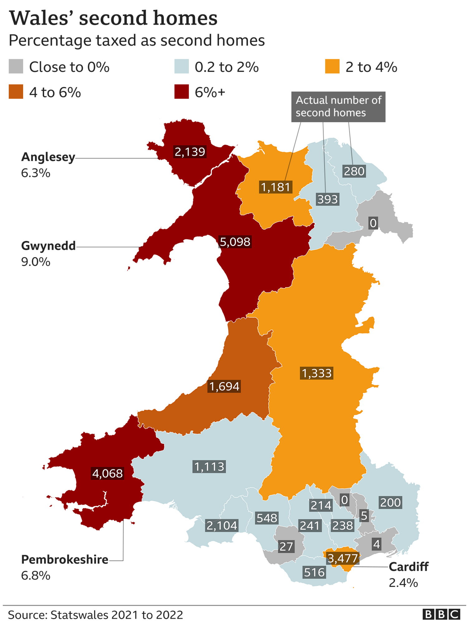 Second homes graphic