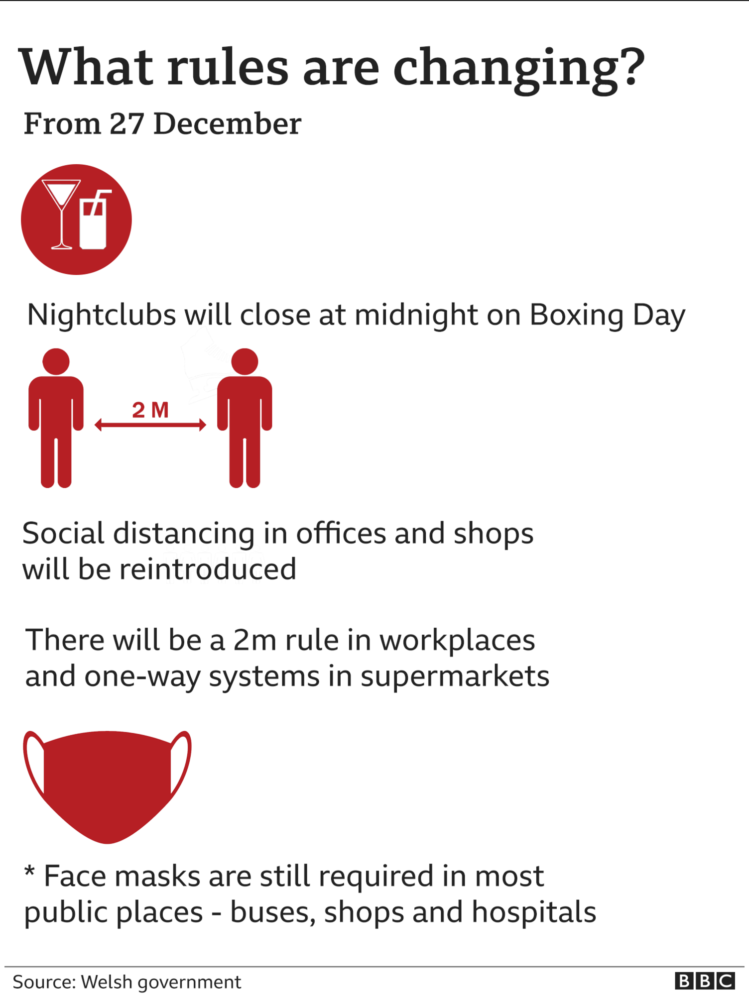 list of new restrictions from 27 December