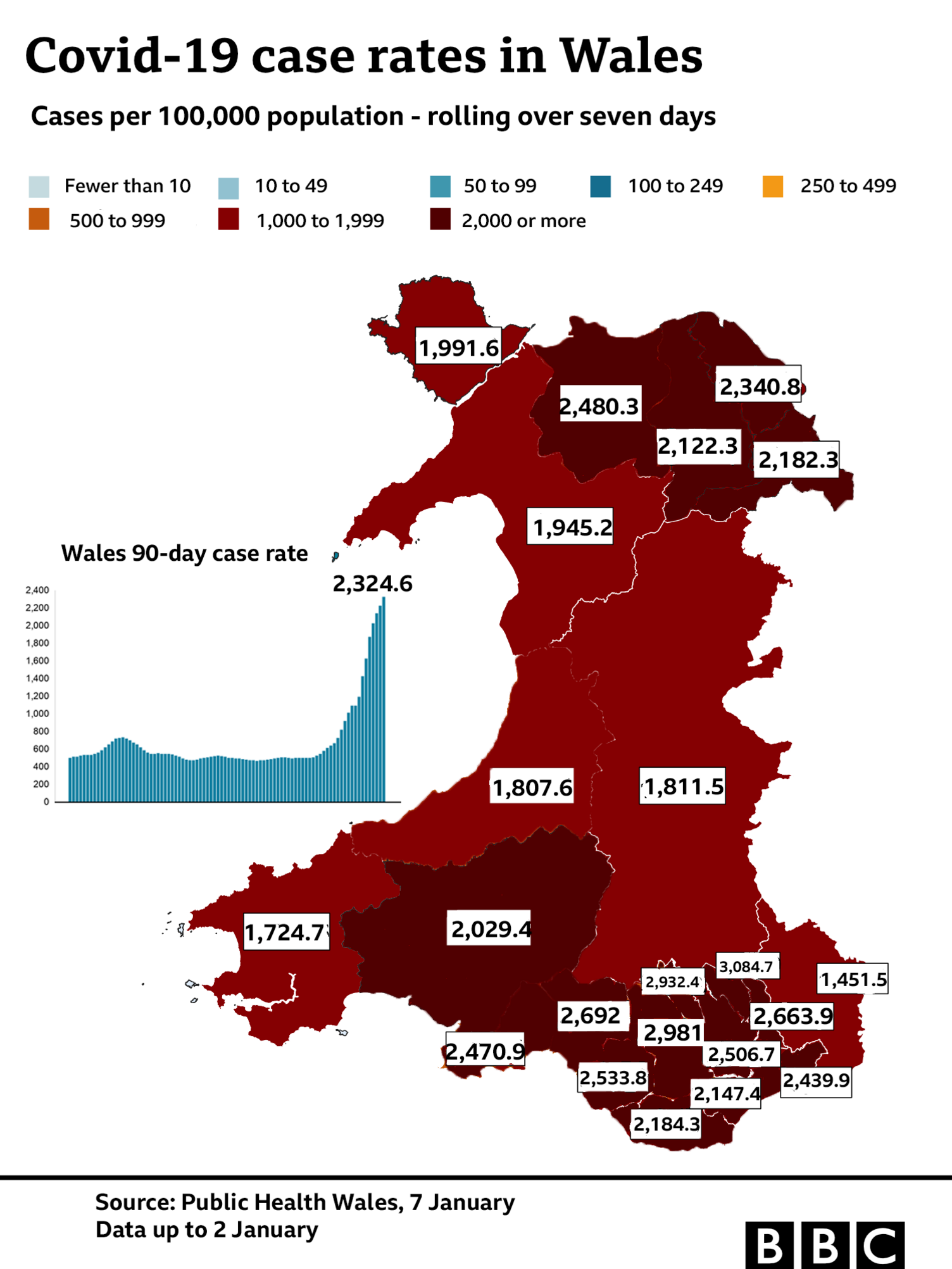 graph showing case rates