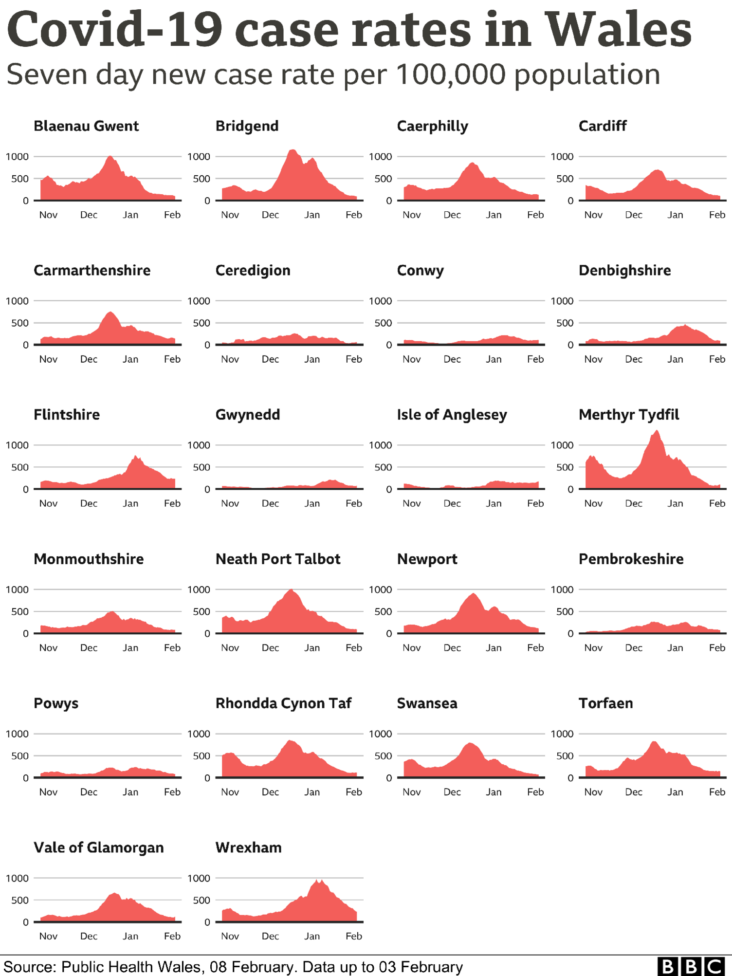 Local authority case rate graphs in Wales