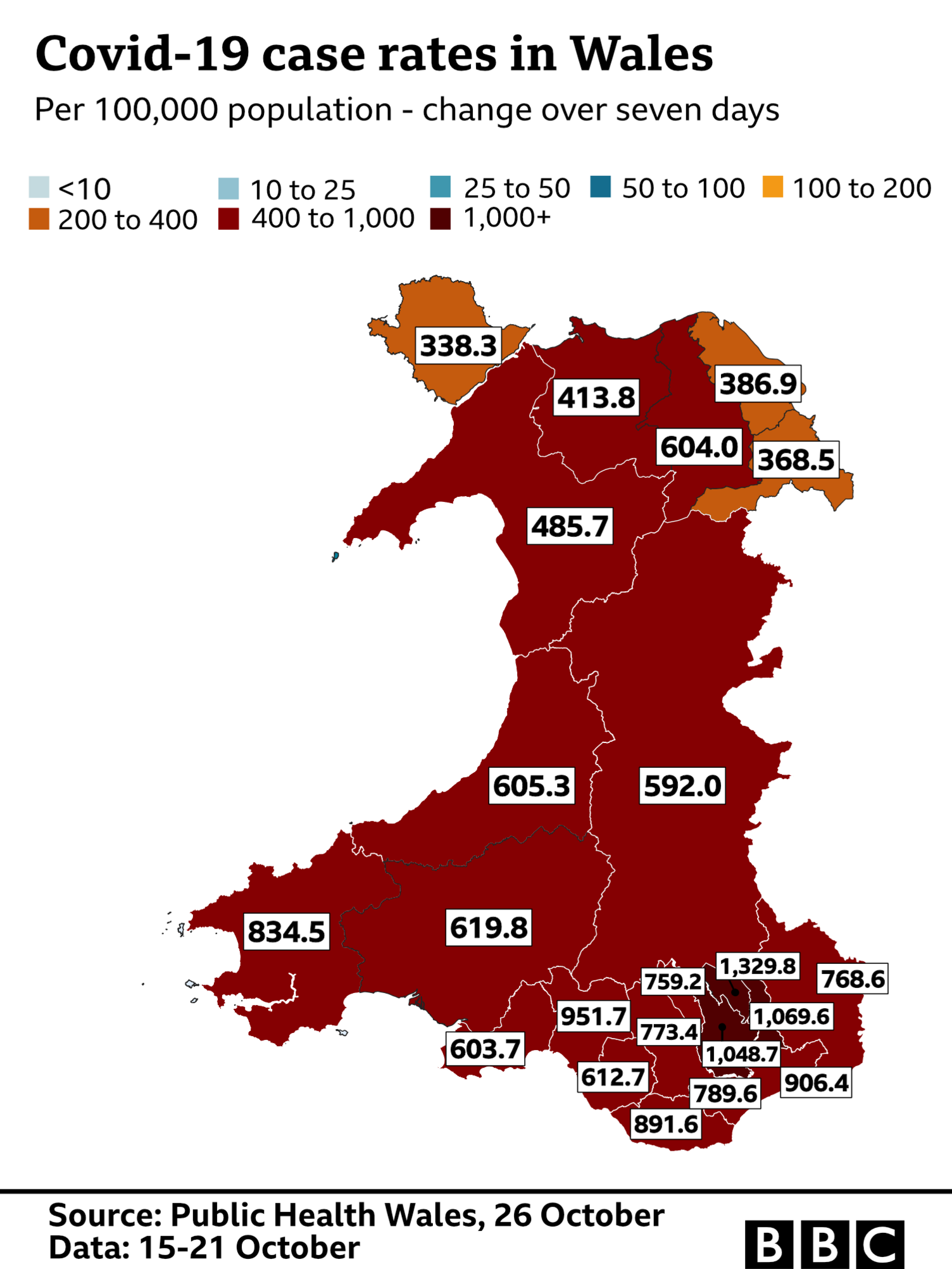 Map showing Covid rates in Wales per 100,000 population