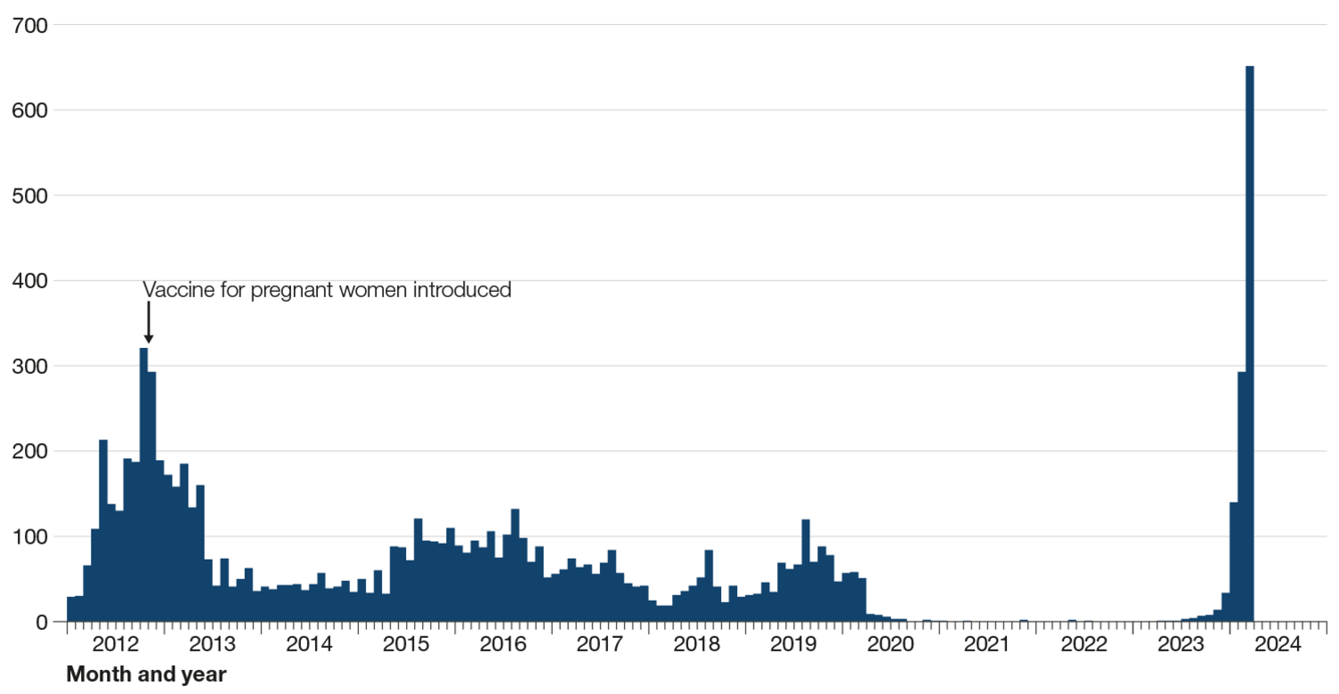 PHS graph