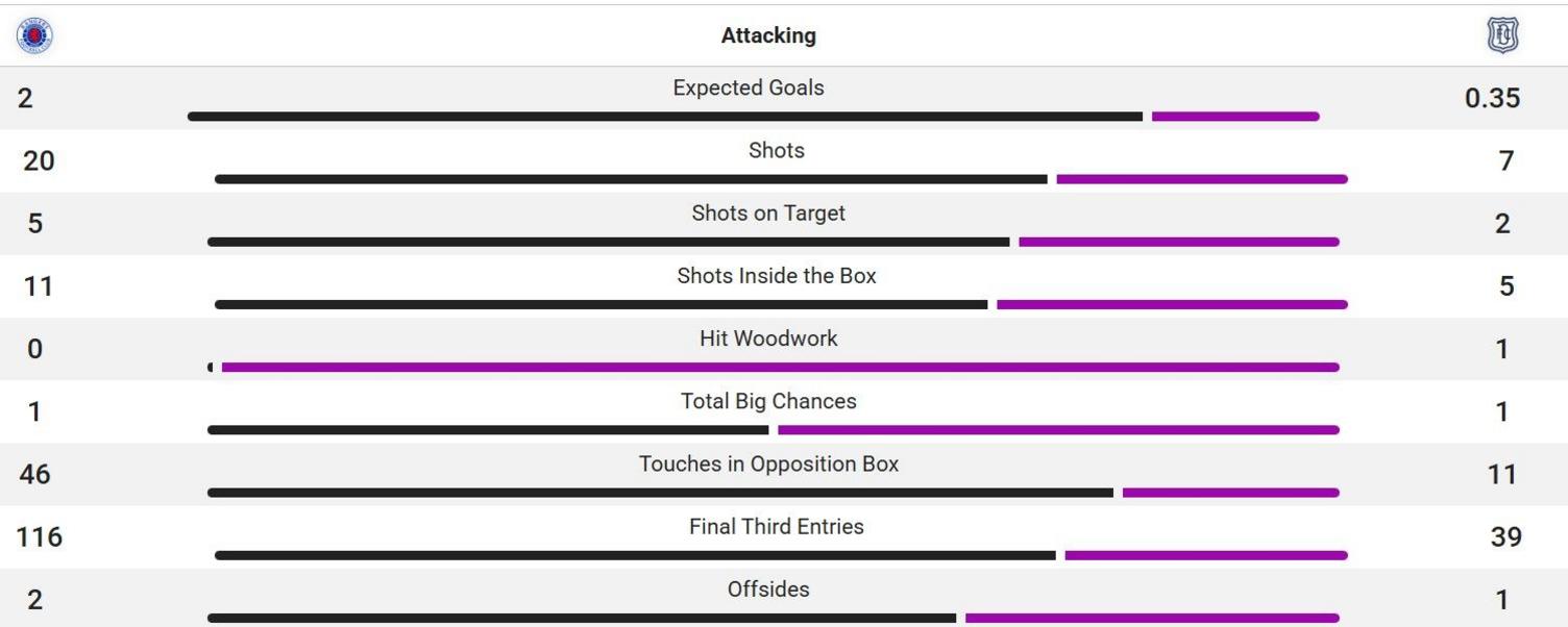 Opta stats