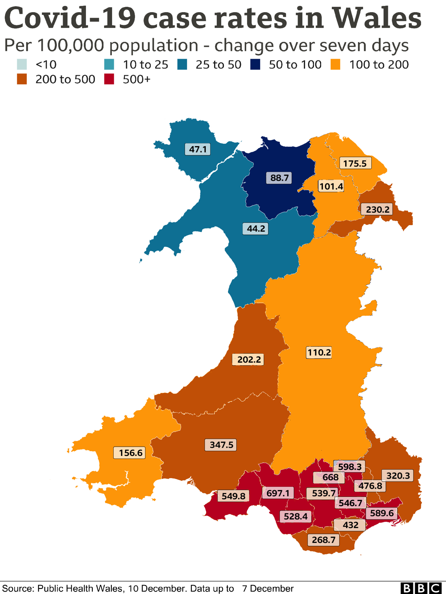 Case rates in Wales, 10 December 2020