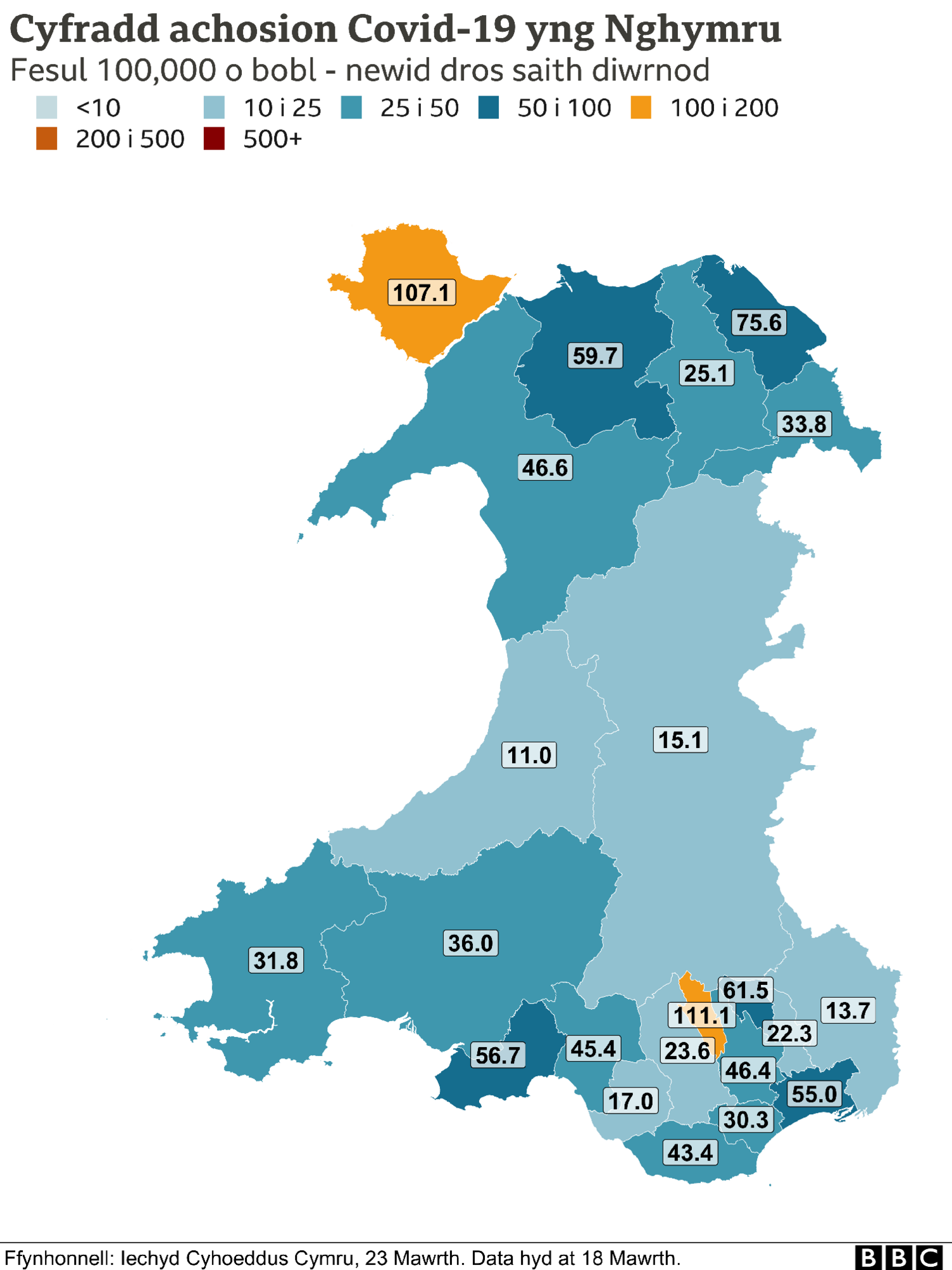 Cyfraddau Cymru