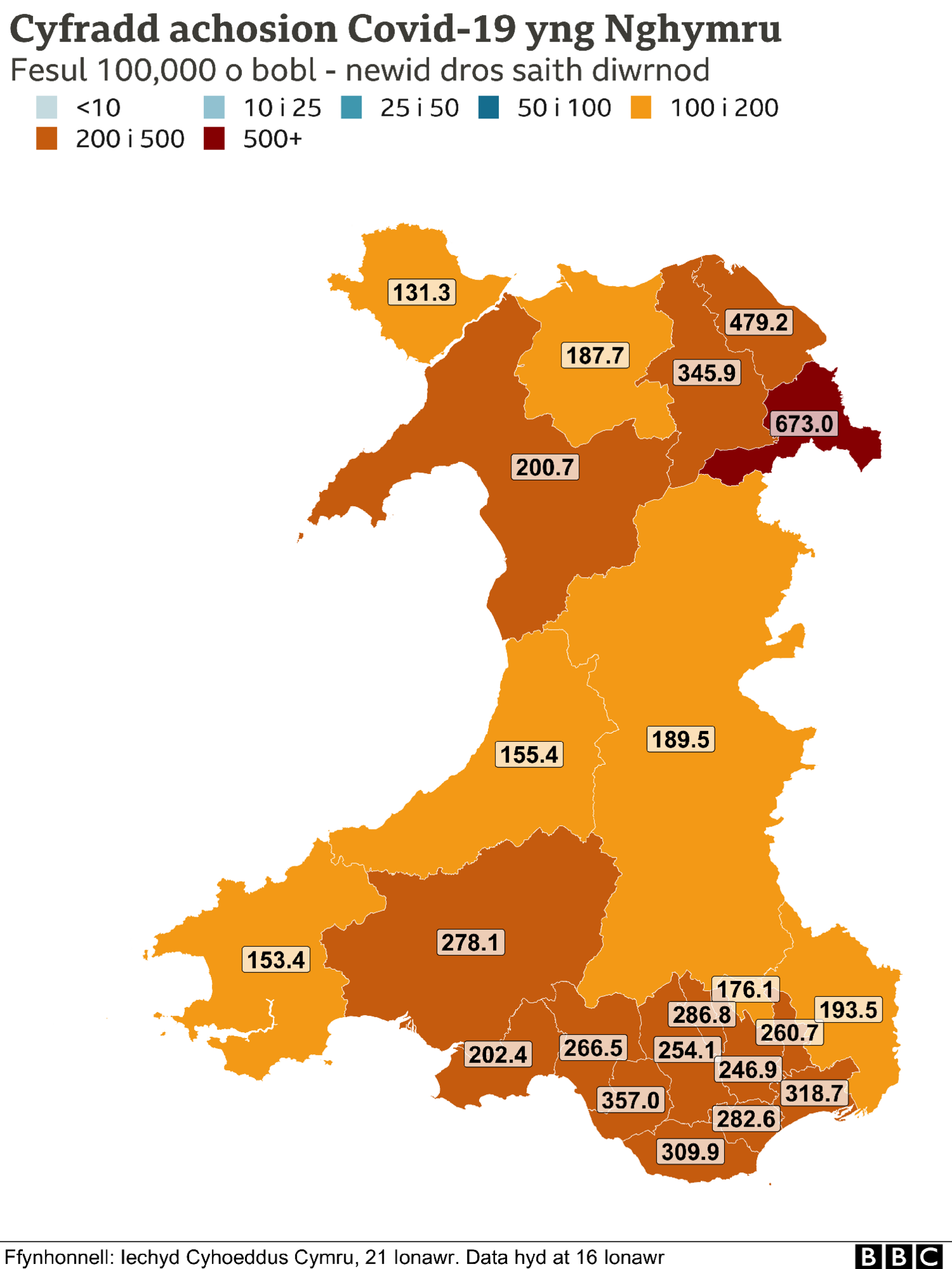 Cyfraddau achosion Cymru